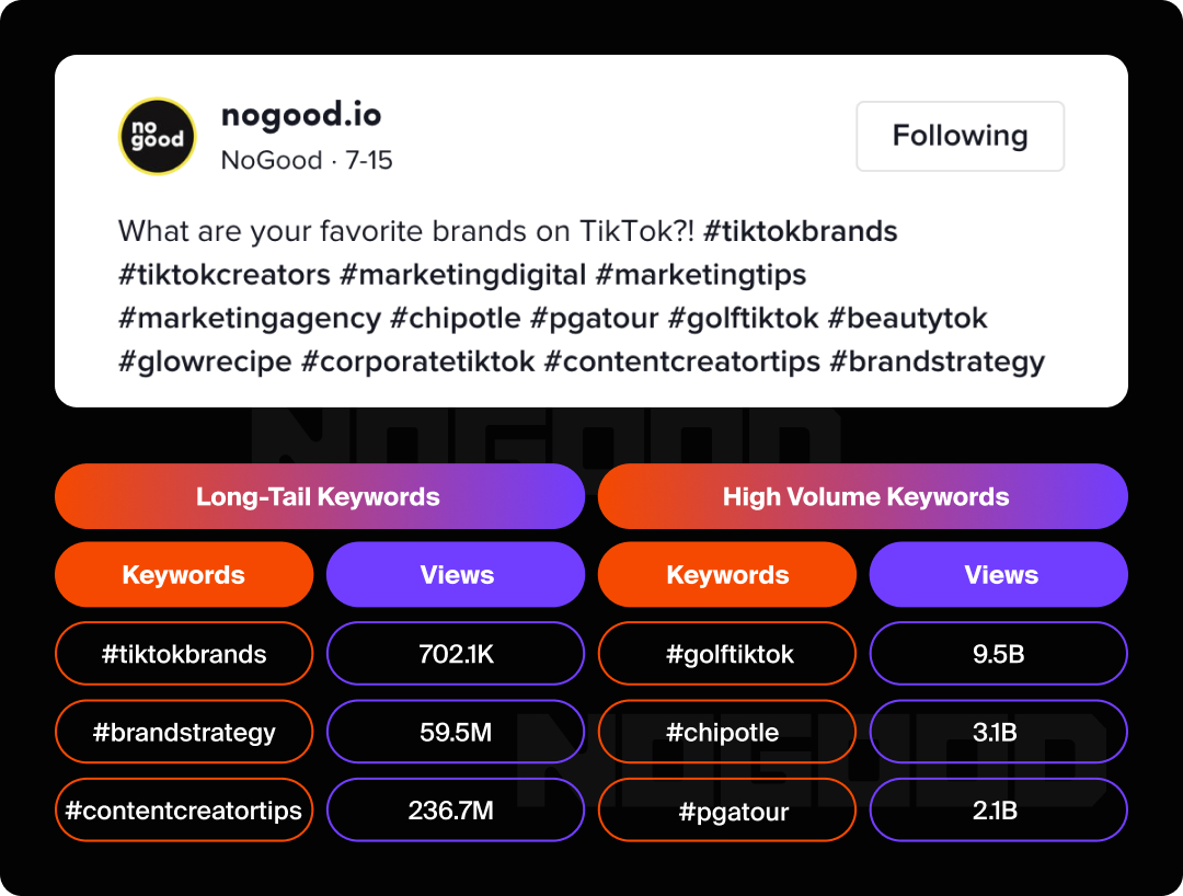 Infographic showing the different types of keywords in hashtags