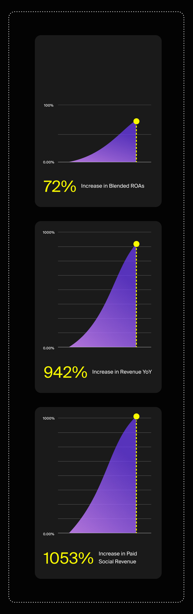 JVN Performance Visualized