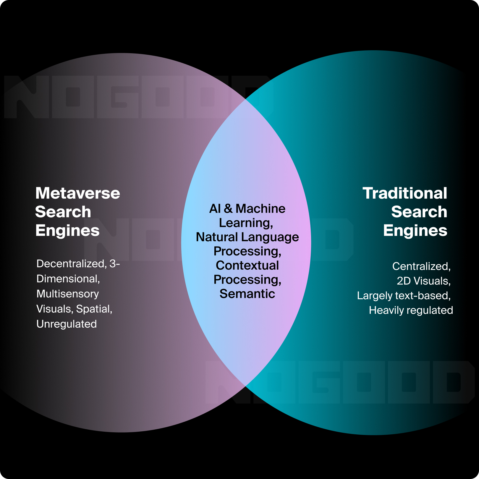 Traditional search engines vs metaverse search engines