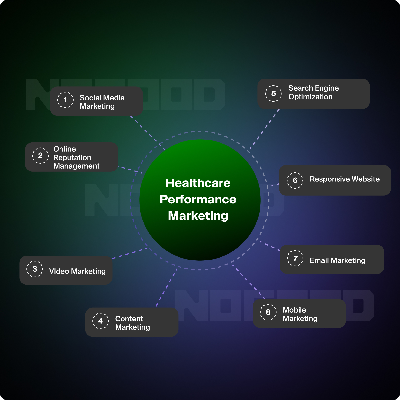 The Most Common Performance Marketing Channels