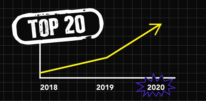 Top 20 Fast Growing Companies for 2020