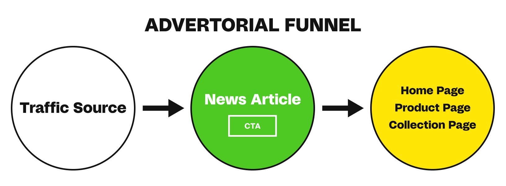 advertorial_funnel