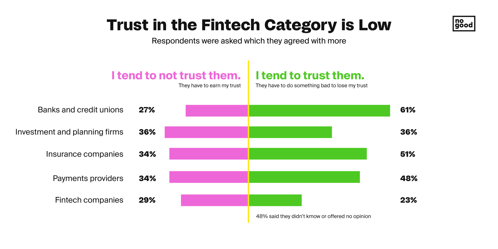 trust-in-fintech-category-performance-marketing