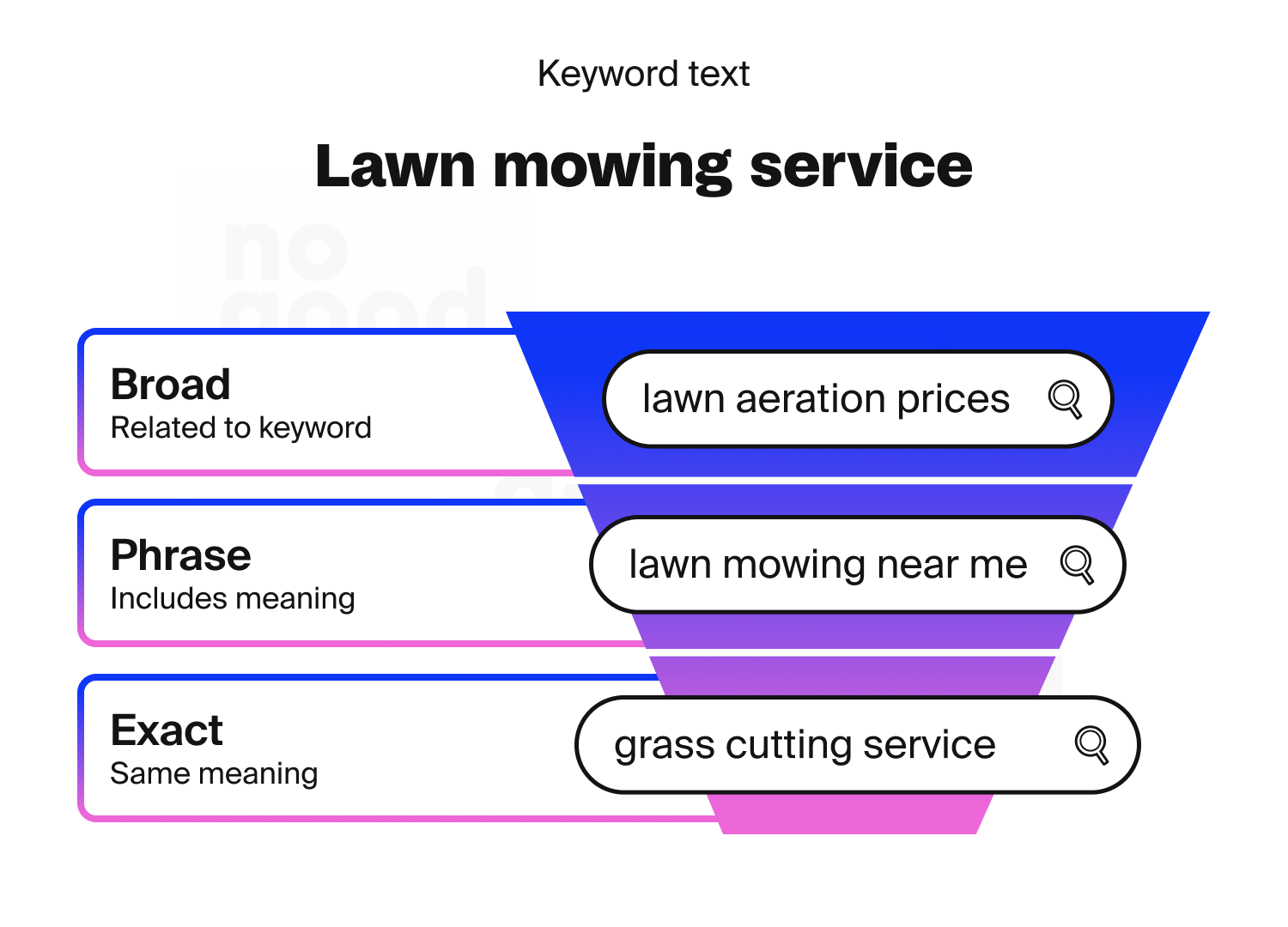 Keyword text