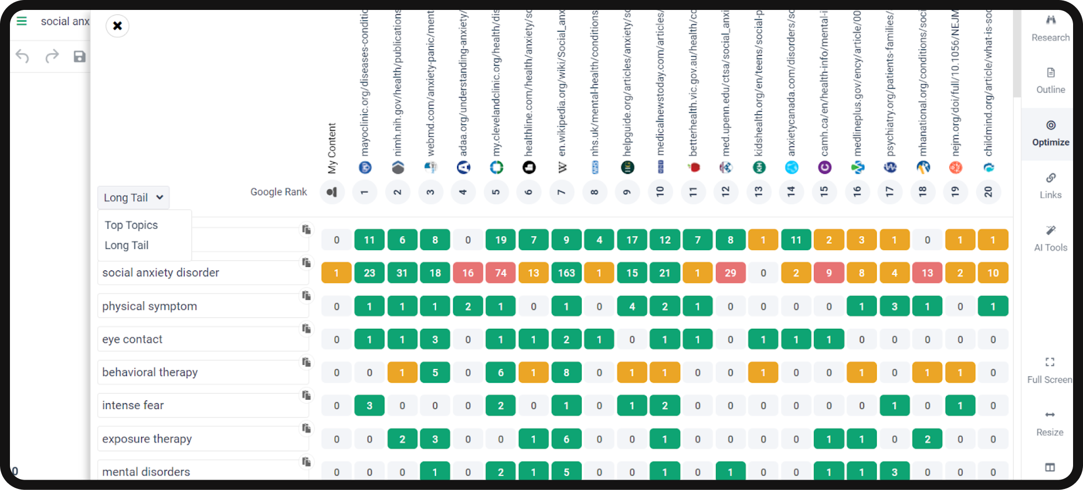 Heatmap of keywords to include to optimize for the keyword "social anxiety disorder" using Frase. 