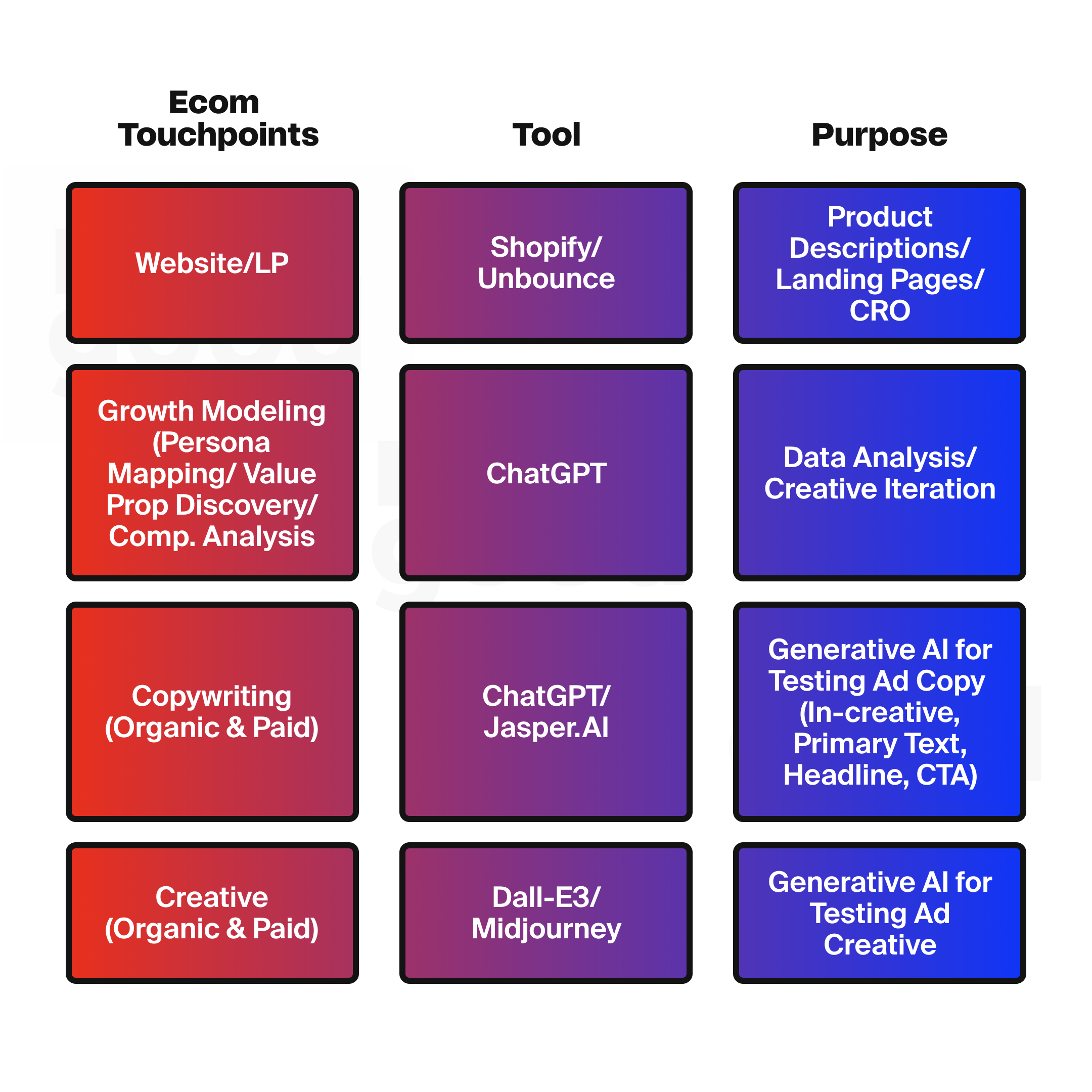 Challenges and solutions of AI tools.