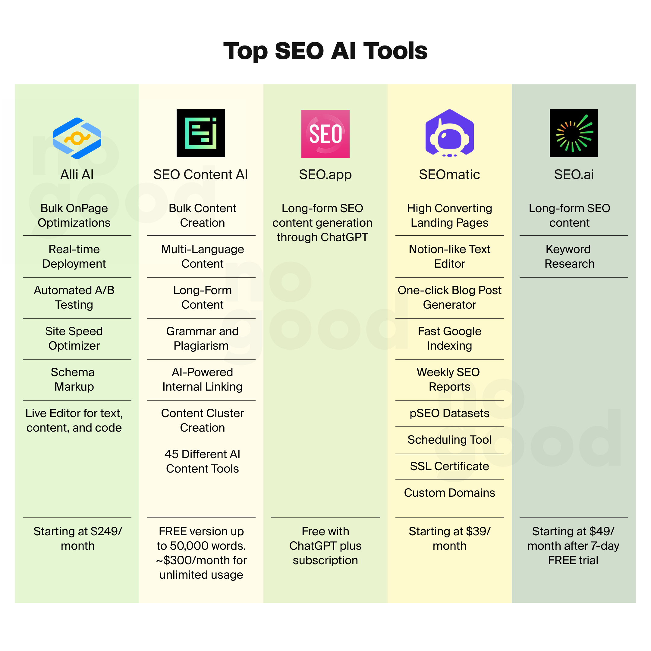 Top SEO AI tools