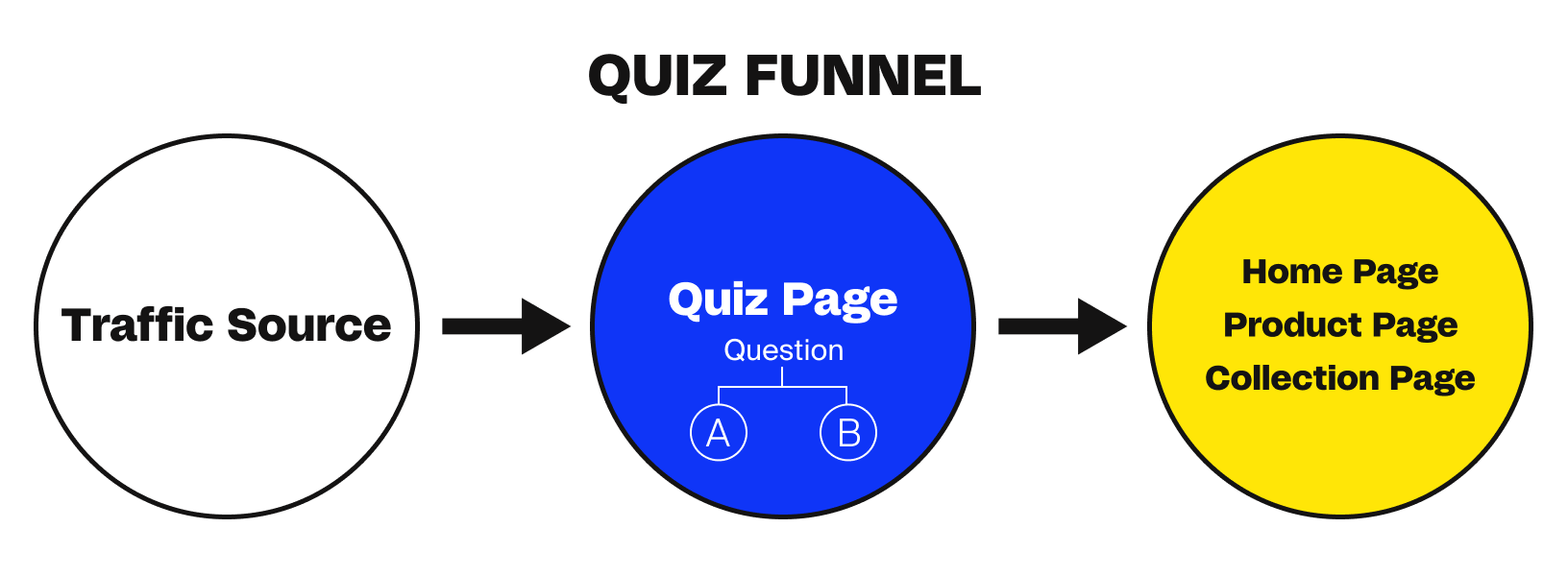 quiz_funnel