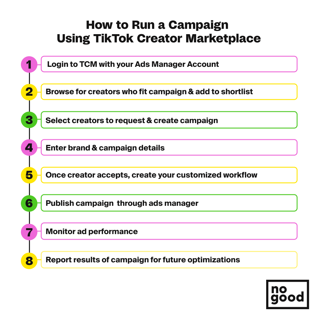 How to use TikTok Creator Marketplace