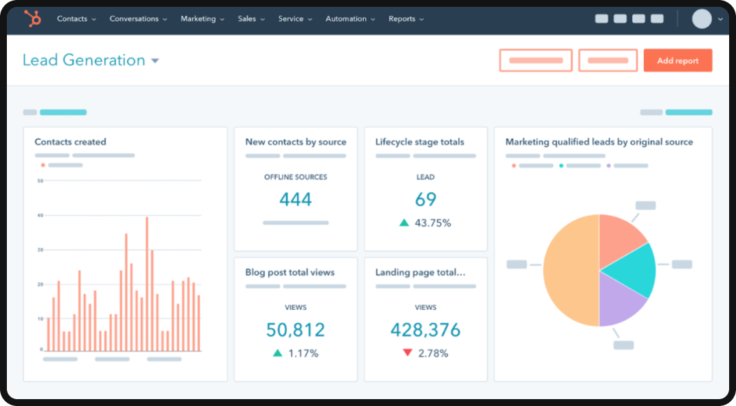 Hubspot dashboard for b2b saas