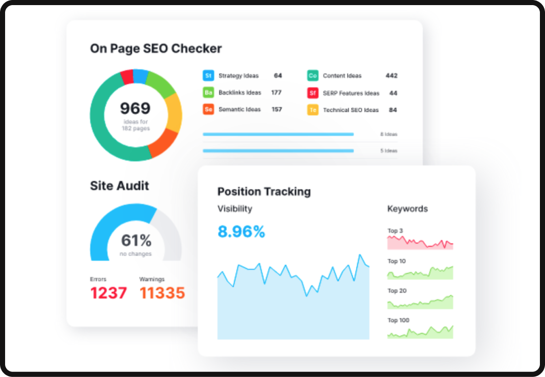 SEM Rush dashboard for b2b saas