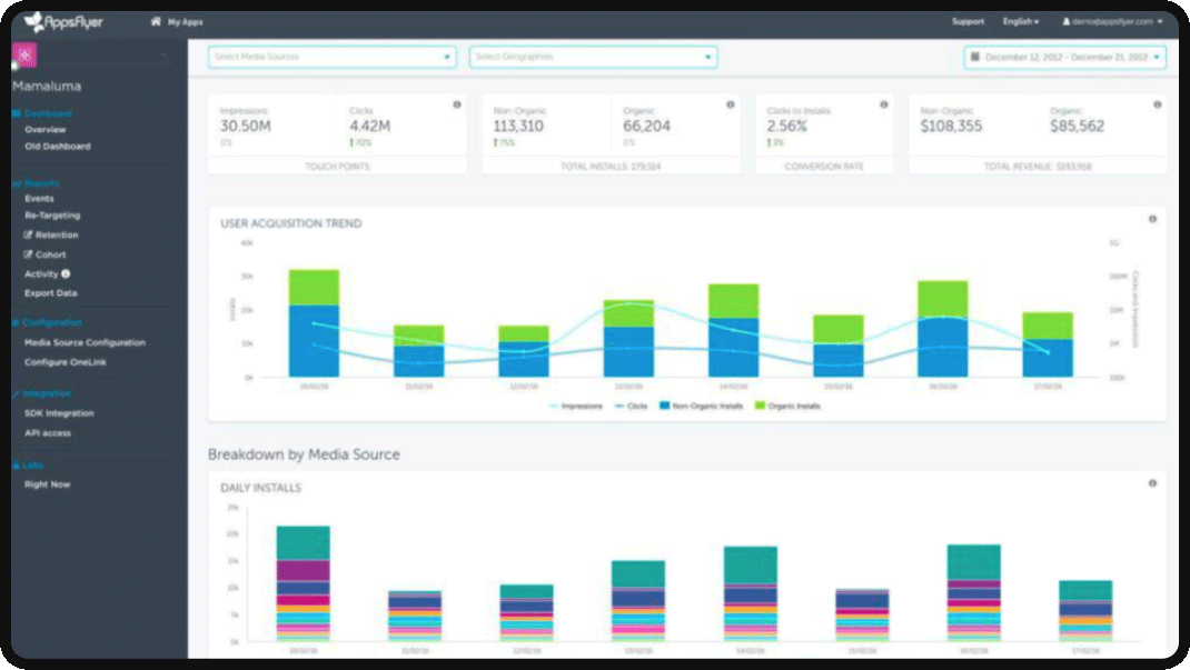 Appsflyer dashboard for b2b saas