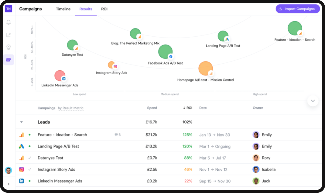 True North dashboard for b2b saas