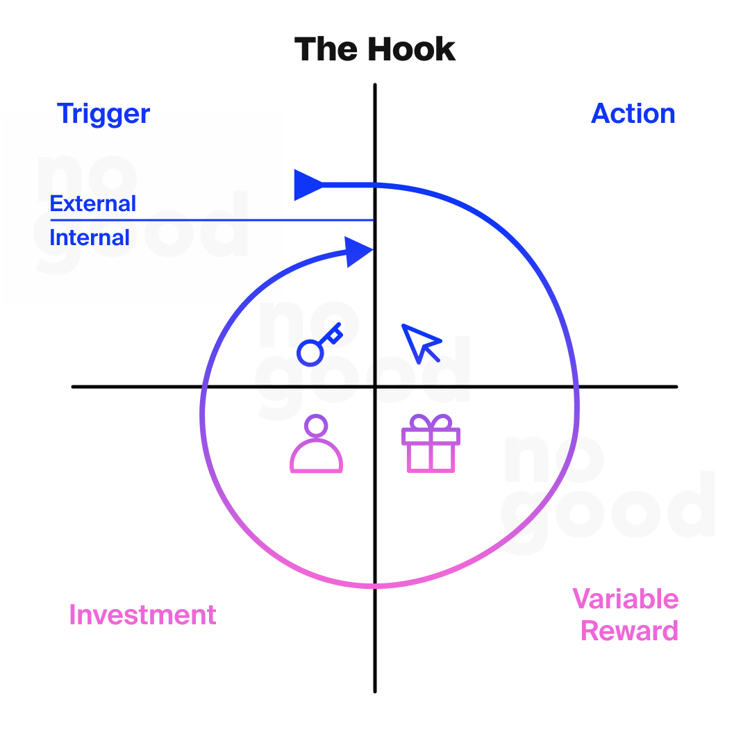 Example of a acquisition growth loop