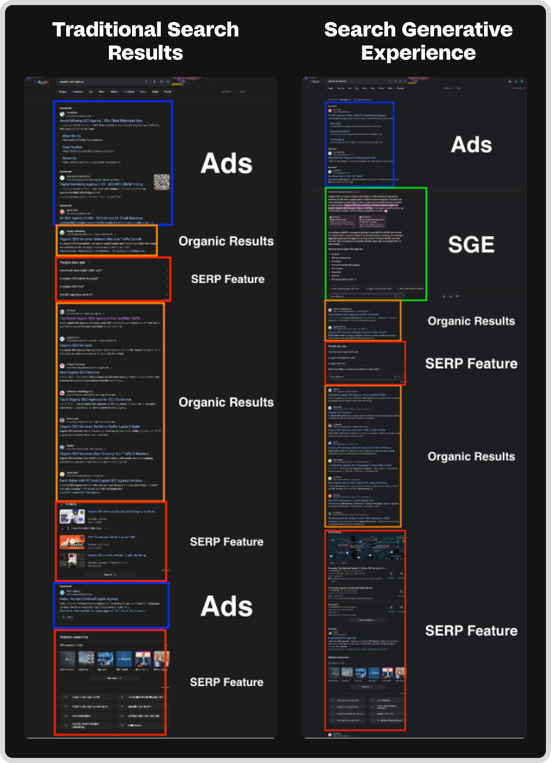 Traditional search results vs search generative experience