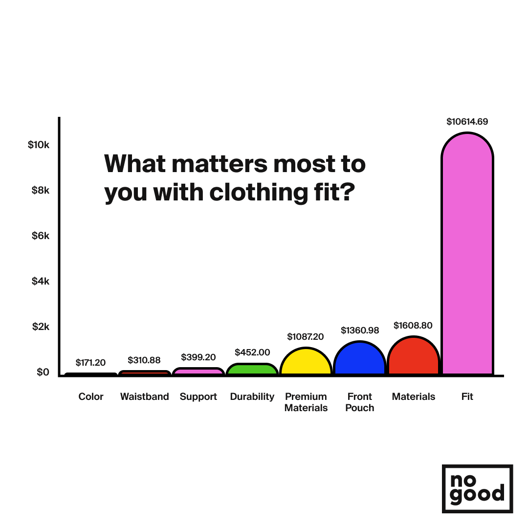 Data visualization as a means to see where the best opportunity is for targeting for highly optimized ROI. 