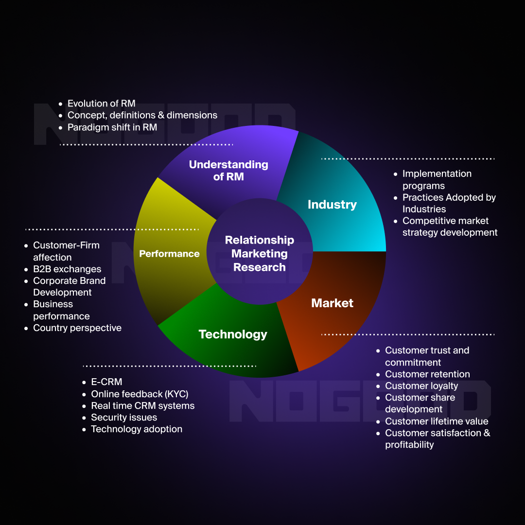 Classification models