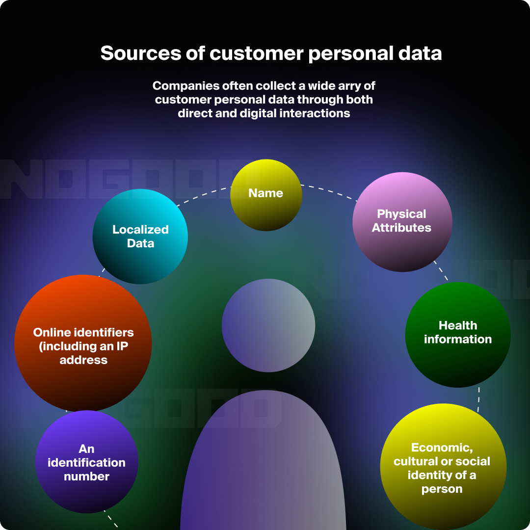 Sources of customer personal data for improved customer experience