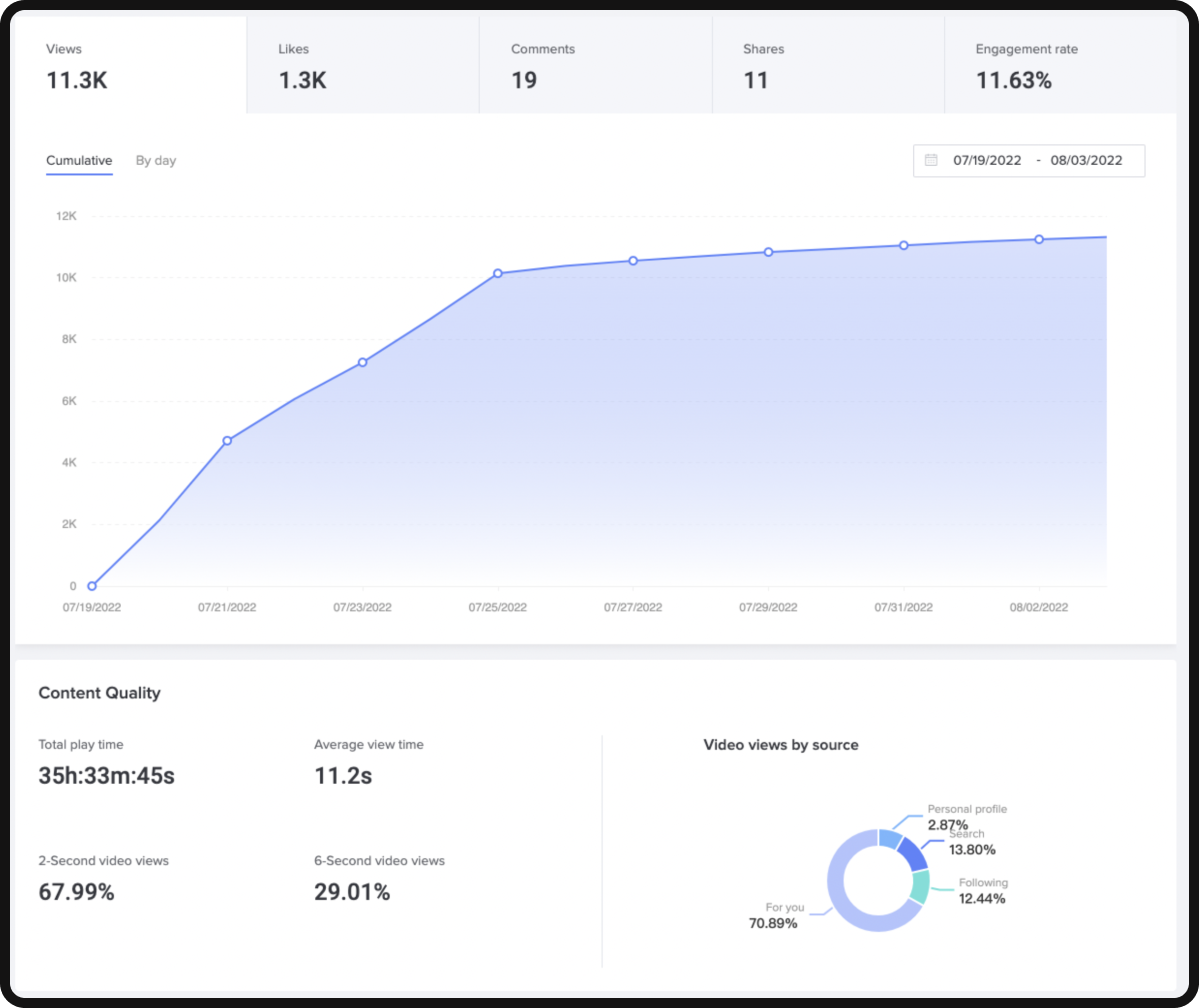 TikTok Creator Marketplace Insights