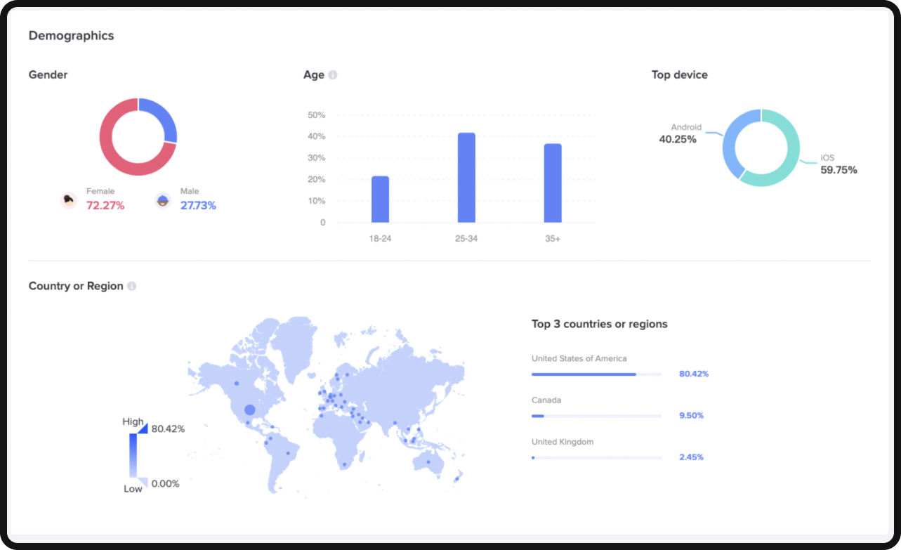 TikTok Creator Marketplace Analytics 2